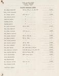 Membership List for First Baptist Church by First Baptist Church